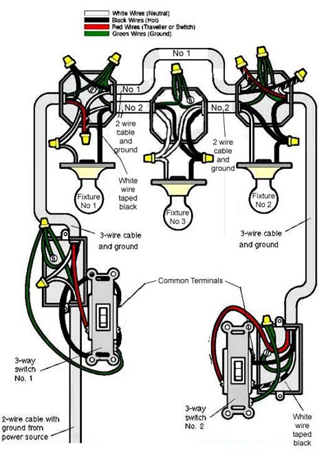 simple junction box wiring diagram|junction box wiring guidelines.